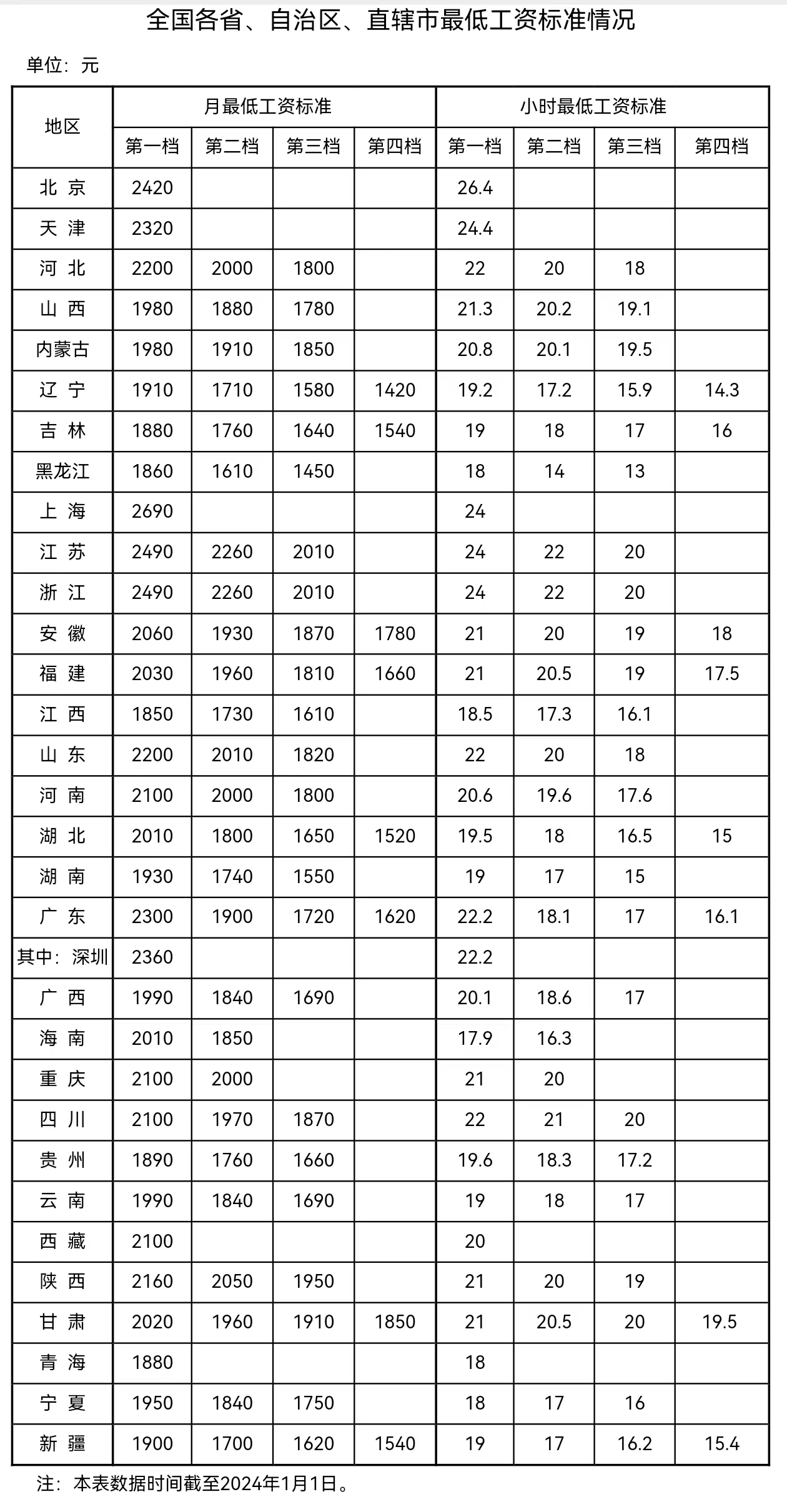 來自人社部網站。